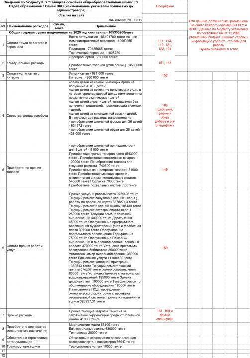 открытый бюджет 2020года