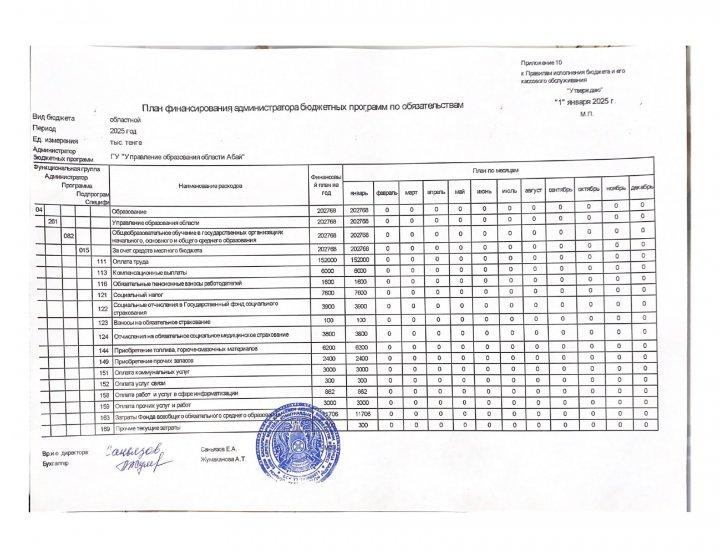 План финасирования администратора бюджетных программ по обязательствам